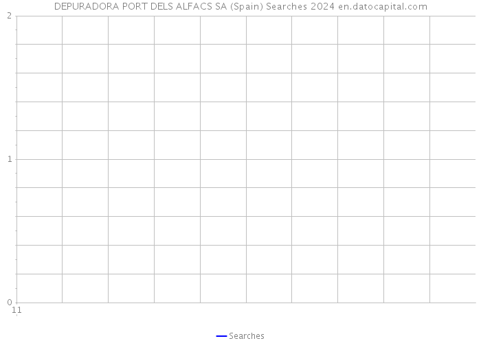 DEPURADORA PORT DELS ALFACS SA (Spain) Searches 2024 