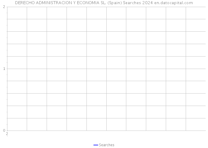DERECHO ADMINISTRACION Y ECONOMIA SL. (Spain) Searches 2024 