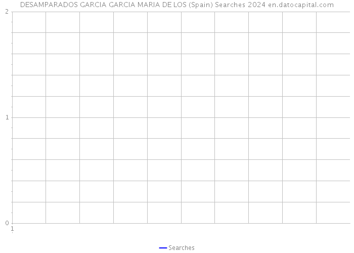 DESAMPARADOS GARCIA GARCIA MARIA DE LOS (Spain) Searches 2024 