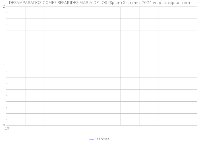 DESAMPARADOS GOMEZ BERMUDEZ MARIA DE LOS (Spain) Searches 2024 