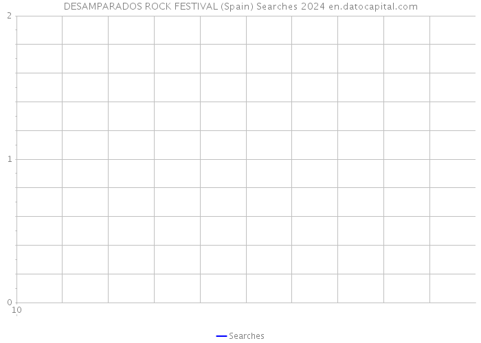 DESAMPARADOS ROCK FESTIVAL (Spain) Searches 2024 