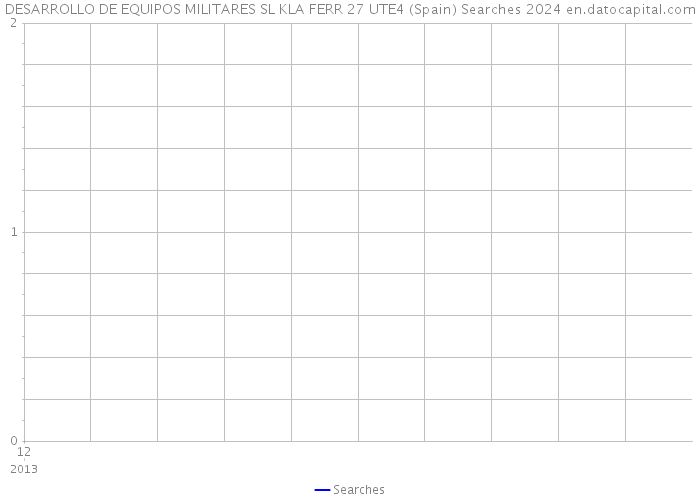 DESARROLLO DE EQUIPOS MILITARES SL KLA FERR 27 UTE4 (Spain) Searches 2024 