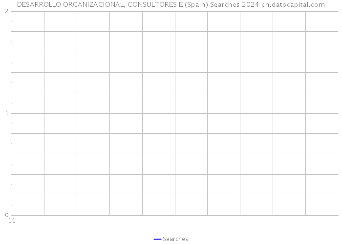 DESARROLLO ORGANIZACIONAL, CONSULTORES E (Spain) Searches 2024 
