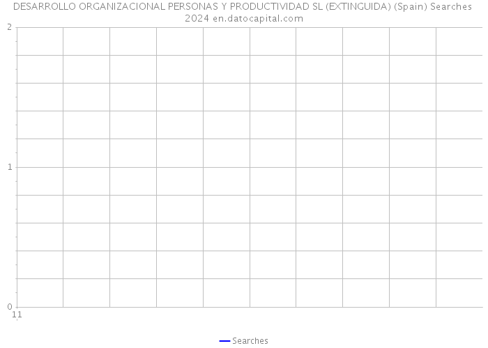 DESARROLLO ORGANIZACIONAL PERSONAS Y PRODUCTIVIDAD SL (EXTINGUIDA) (Spain) Searches 2024 