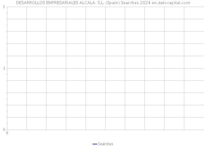 DESARROLLOS EMPRESARIALES ALCALA S.L. (Spain) Searches 2024 