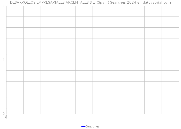 DESARROLLOS EMPRESARIALES ARCENTALES S.L. (Spain) Searches 2024 