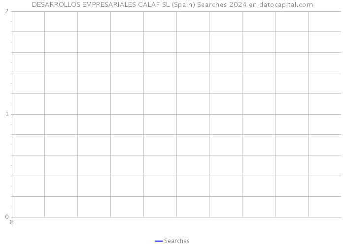 DESARROLLOS EMPRESARIALES CALAF SL (Spain) Searches 2024 