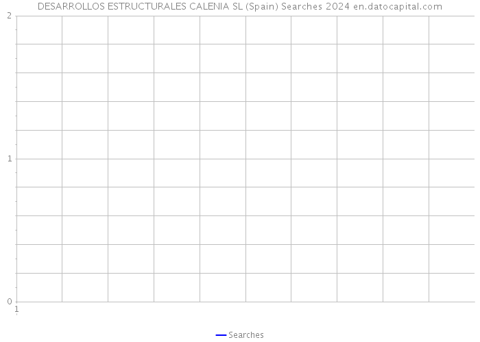 DESARROLLOS ESTRUCTURALES CALENIA SL (Spain) Searches 2024 