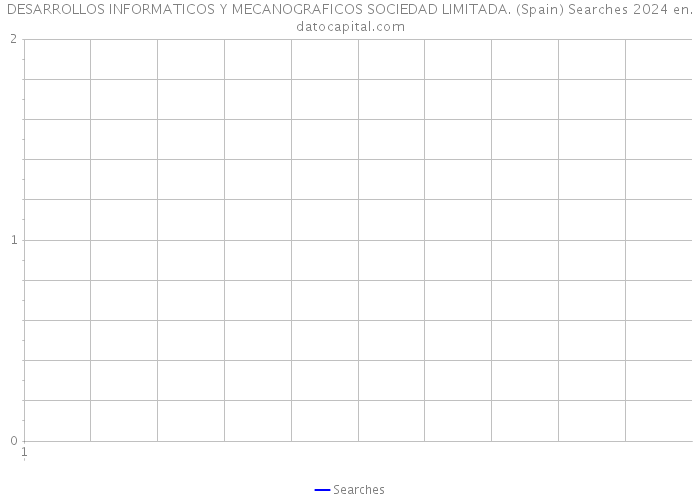 DESARROLLOS INFORMATICOS Y MECANOGRAFICOS SOCIEDAD LIMITADA. (Spain) Searches 2024 
