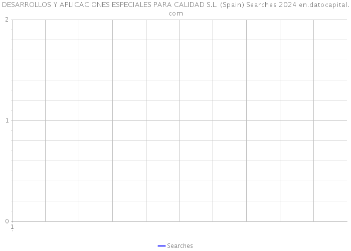 DESARROLLOS Y APLICACIONES ESPECIALES PARA CALIDAD S.L. (Spain) Searches 2024 