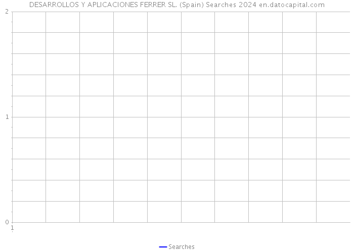 DESARROLLOS Y APLICACIONES FERRER SL. (Spain) Searches 2024 