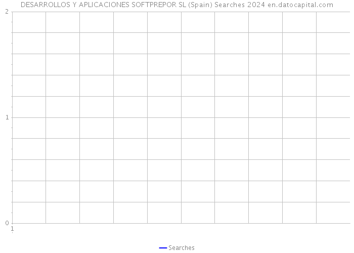 DESARROLLOS Y APLICACIONES SOFTPREPOR SL (Spain) Searches 2024 