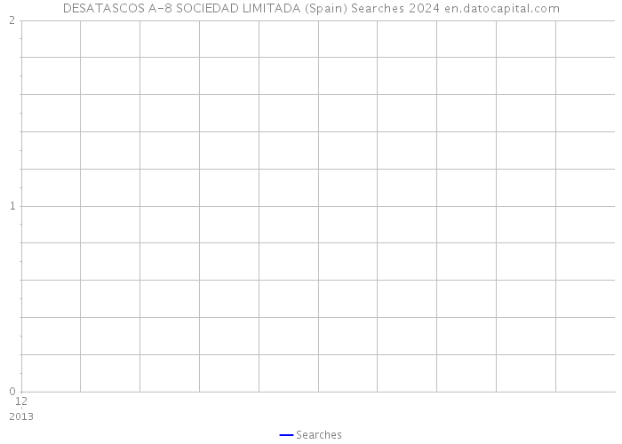 DESATASCOS A-8 SOCIEDAD LIMITADA (Spain) Searches 2024 