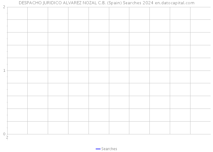 DESPACHO JURIDICO ALVAREZ NOZAL C.B. (Spain) Searches 2024 