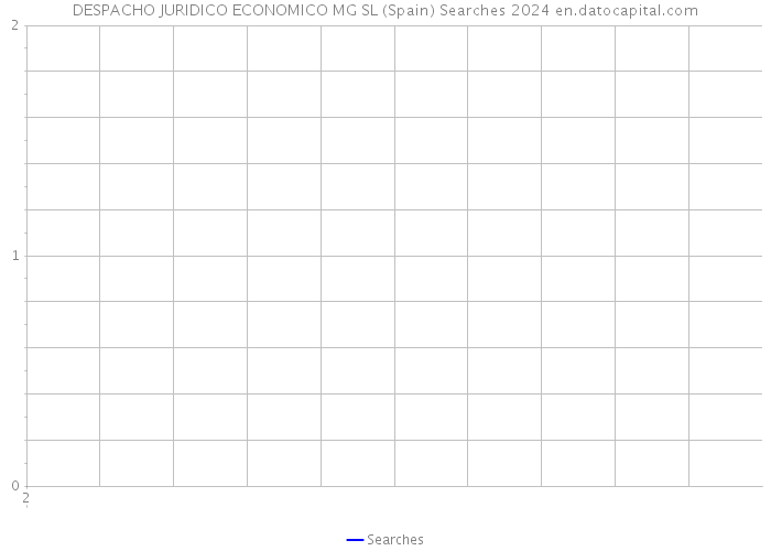 DESPACHO JURIDICO ECONOMICO MG SL (Spain) Searches 2024 