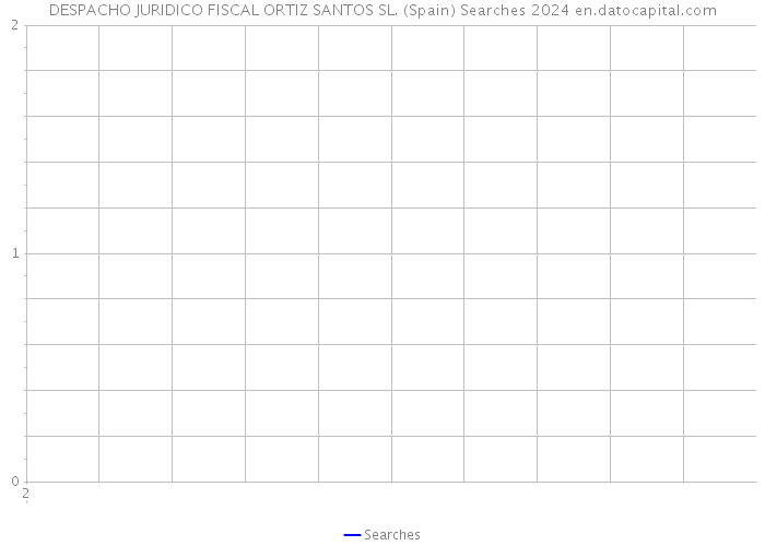 DESPACHO JURIDICO FISCAL ORTIZ SANTOS SL. (Spain) Searches 2024 