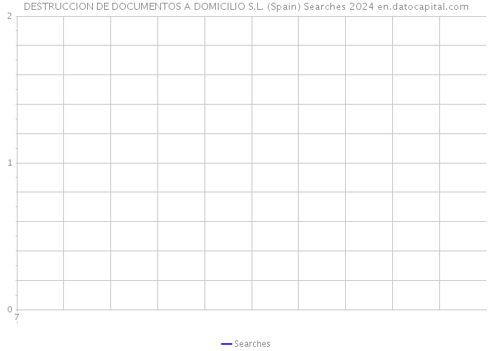 DESTRUCCION DE DOCUMENTOS A DOMICILIO S.L. (Spain) Searches 2024 