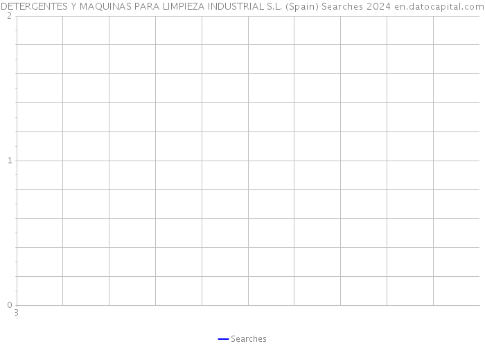 DETERGENTES Y MAQUINAS PARA LIMPIEZA INDUSTRIAL S.L. (Spain) Searches 2024 