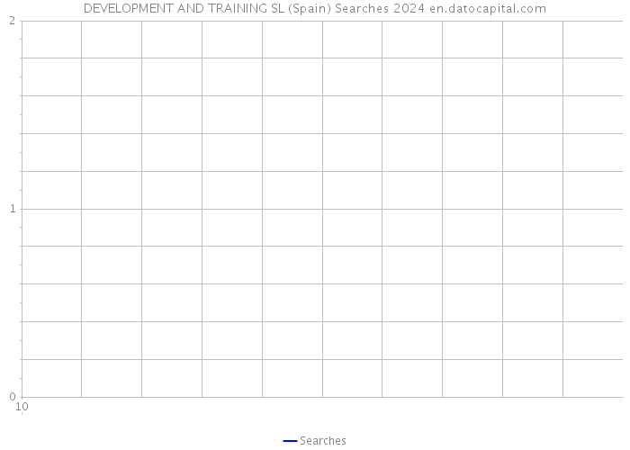 DEVELOPMENT AND TRAINING SL (Spain) Searches 2024 