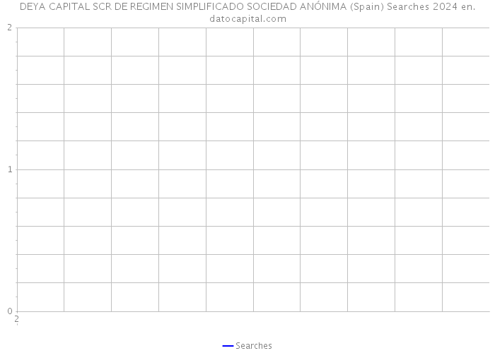 DEYA CAPITAL SCR DE REGIMEN SIMPLIFICADO SOCIEDAD ANÓNIMA (Spain) Searches 2024 