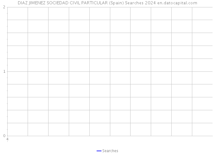 DIAZ JIMENEZ SOCIEDAD CIVIL PARTICULAR (Spain) Searches 2024 