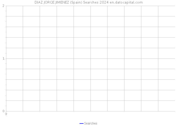 DIAZ JORGE JIMENEZ (Spain) Searches 2024 