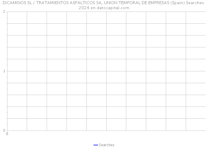 DICAMINOS SL / TRATAMIENTOS ASFALTICOS SA, UNION TEMPORAL DE EMPRESAS (Spain) Searches 2024 