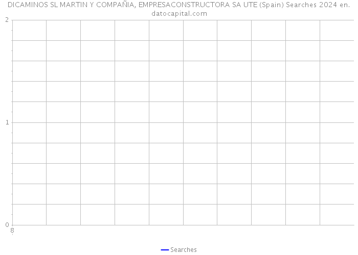 DICAMINOS SL MARTIN Y COMPAÑIA, EMPRESACONSTRUCTORA SA UTE (Spain) Searches 2024 