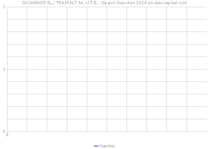 DICAMINOS SL./ TRASFALT SA. U.T.E. . (Spain) Searches 2024 