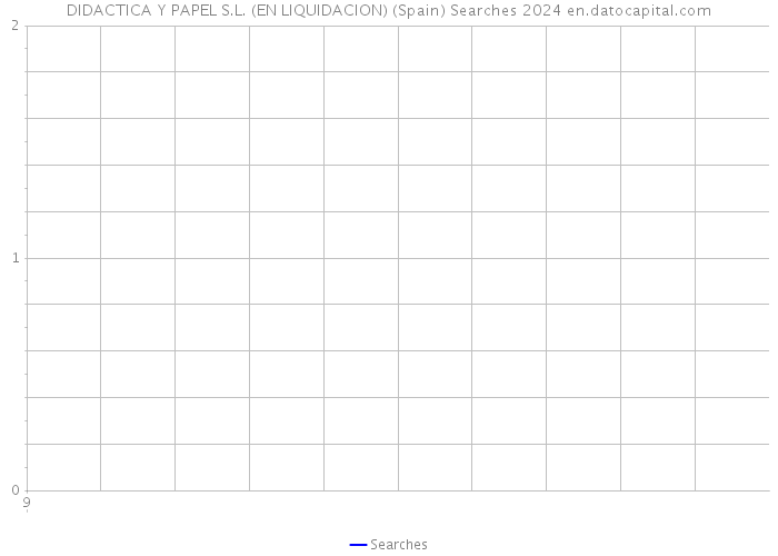 DIDACTICA Y PAPEL S.L. (EN LIQUIDACION) (Spain) Searches 2024 