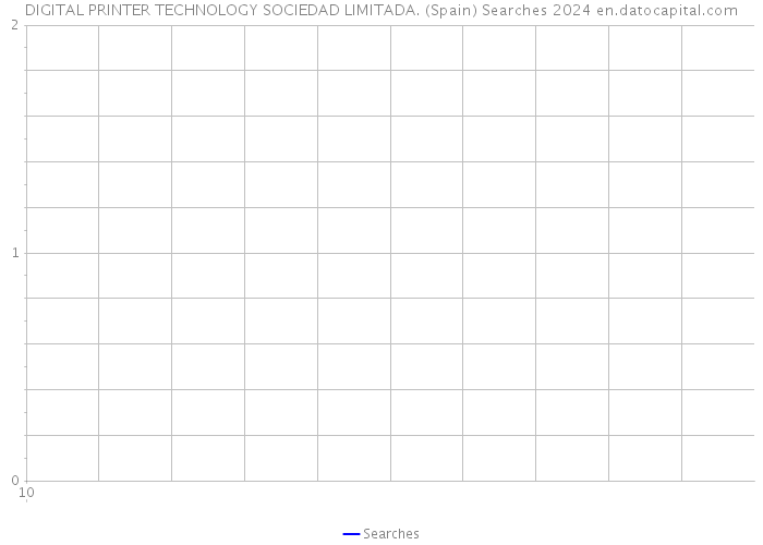 DIGITAL PRINTER TECHNOLOGY SOCIEDAD LIMITADA. (Spain) Searches 2024 