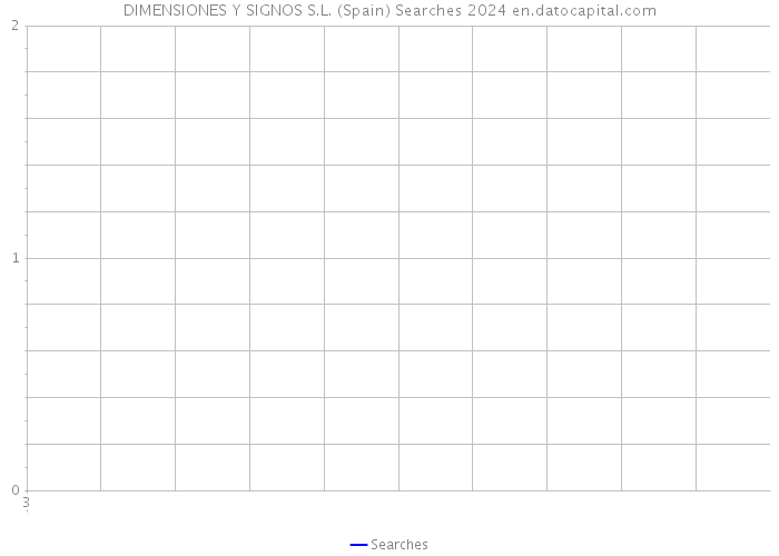 DIMENSIONES Y SIGNOS S.L. (Spain) Searches 2024 