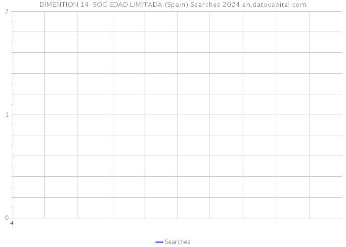 DIMENTION 14 SOCIEDAD LIMITADA (Spain) Searches 2024 