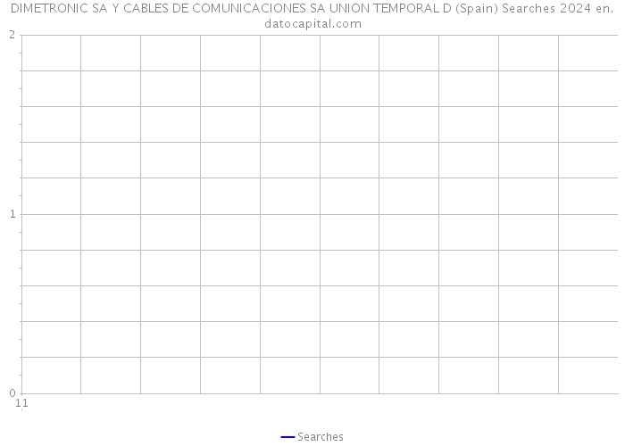 DIMETRONIC SA Y CABLES DE COMUNICACIONES SA UNION TEMPORAL D (Spain) Searches 2024 
