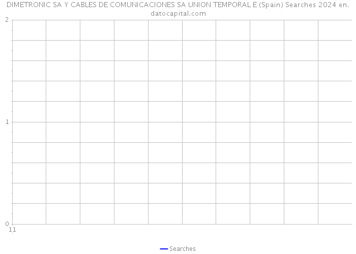 DIMETRONIC SA Y CABLES DE COMUNICACIONES SA UNION TEMPORAL E (Spain) Searches 2024 