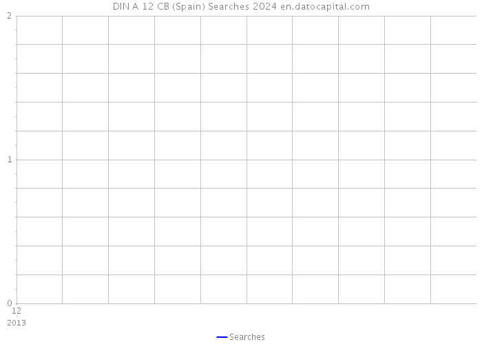 DIN A 12 CB (Spain) Searches 2024 