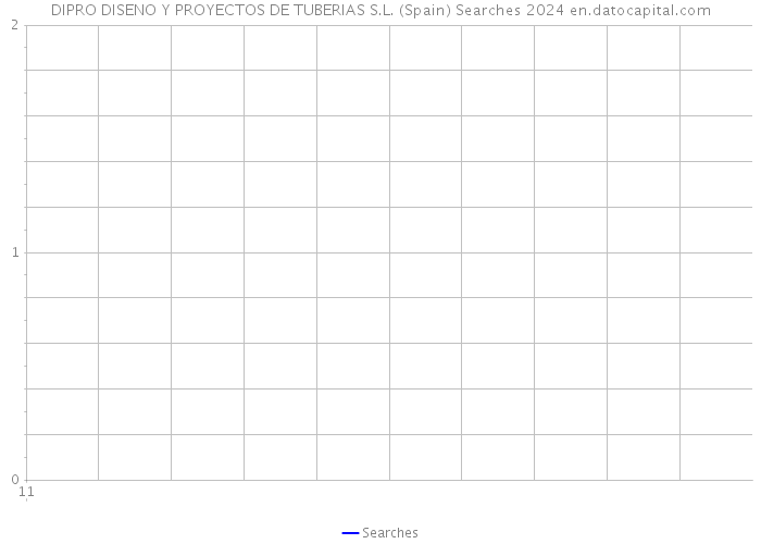 DIPRO DISENO Y PROYECTOS DE TUBERIAS S.L. (Spain) Searches 2024 