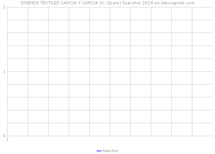 DISENOS TEXTILES GARCIA Y GARCIA SC (Spain) Searches 2024 