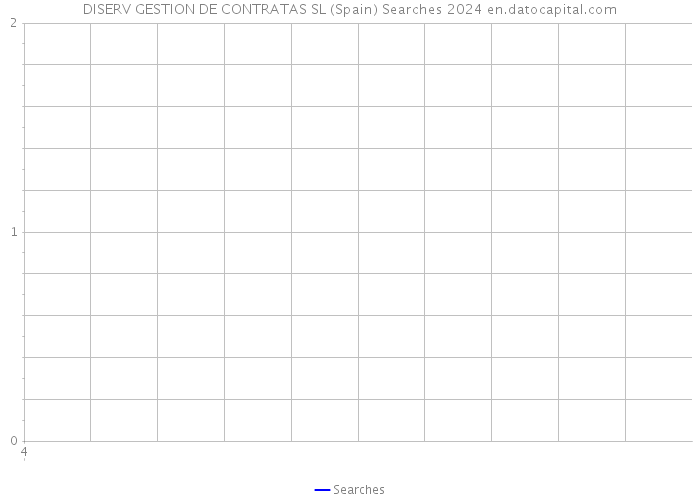 DISERV GESTION DE CONTRATAS SL (Spain) Searches 2024 