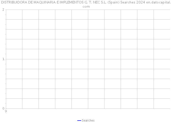 DISTRIBUIDORA DE MAQUINARIA E IMPLEMENTOS G. T. NEC S.L. (Spain) Searches 2024 