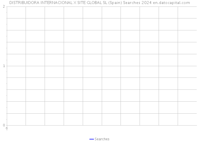 DISTRIBUIDORA INTERNACIONAL X SITE GLOBAL SL (Spain) Searches 2024 