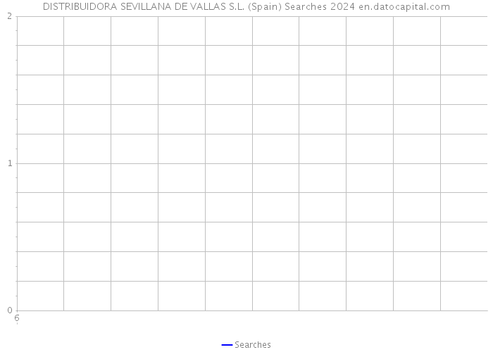 DISTRIBUIDORA SEVILLANA DE VALLAS S.L. (Spain) Searches 2024 