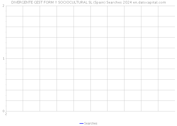 DIVERGENTE GEST FORM Y SOCIOCULTURAL SL (Spain) Searches 2024 