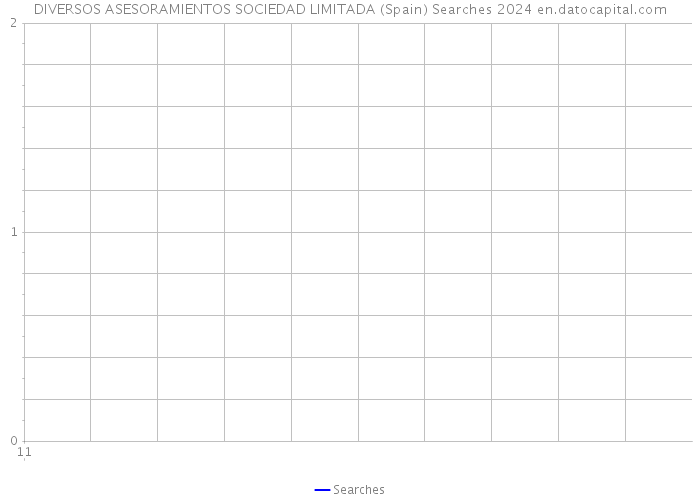 DIVERSOS ASESORAMIENTOS SOCIEDAD LIMITADA (Spain) Searches 2024 