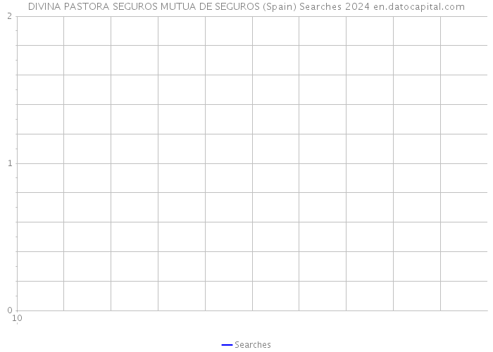 DIVINA PASTORA SEGUROS MUTUA DE SEGUROS (Spain) Searches 2024 