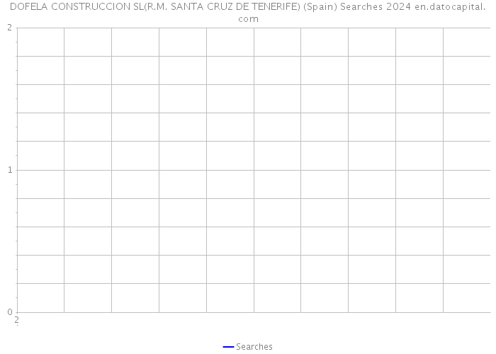 DOFELA CONSTRUCCION SL(R.M. SANTA CRUZ DE TENERIFE) (Spain) Searches 2024 