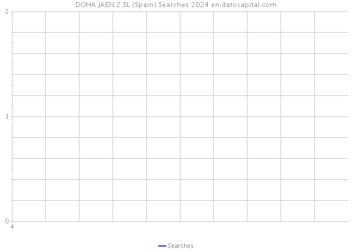 DOHA JAEN 2 SL (Spain) Searches 2024 