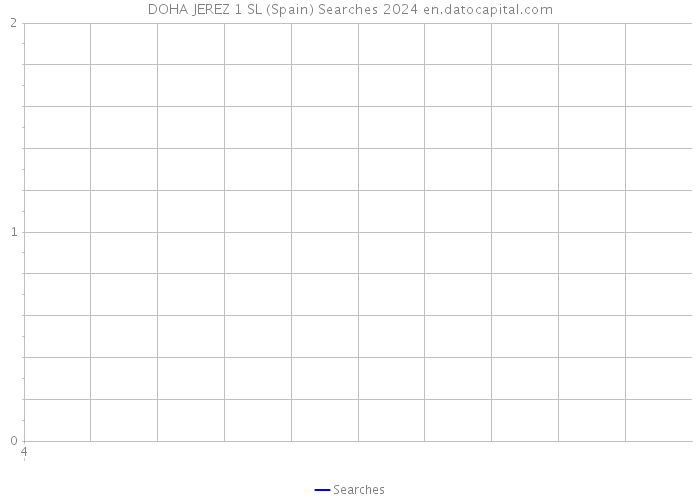 DOHA JEREZ 1 SL (Spain) Searches 2024 