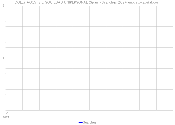 DOLLY AO15, S.L. SOCIEDAD UNIPERSONAL (Spain) Searches 2024 