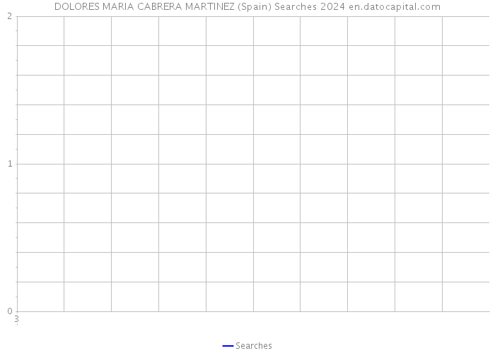 DOLORES MARIA CABRERA MARTINEZ (Spain) Searches 2024 